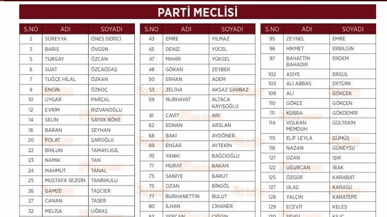 CHP lideri Özel’in anahtar listesi açıklandı