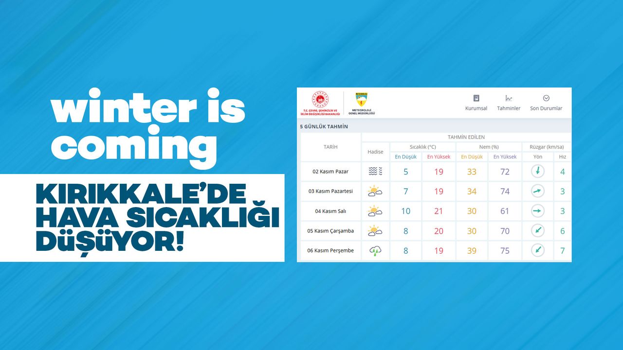 Kırıkkale’de 6 Kasım Perşembe Günü Sağanak Yağış Bekleniyor