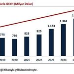Bakan Bolat: 'Türkiye ekonomisi 24 çeyrektir büyüyor'