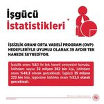 Bakan Işıkhan: 'İstihdamda daha iyi seviyelere ulaşacağız'
