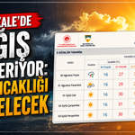 Kırıkkale'de yağış sona eriyor: Hava sıcaklığı yükselecek
