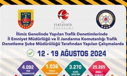 Trafik ekipleri son 1 haftada 25 bin 265 araç ve sürücüyü denetledi