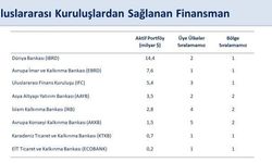 Bakan Şimşek: “Dünya Bankası’ndan sağlanan finansman 5 milyar dolara ulaşarak, bir yıl içinde temin ettiğimiz en yüksek