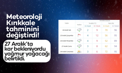 Meteoroloji’den Kırıkkale’ye yağış uyarısı!