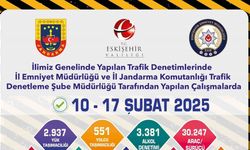 Eskişehir’de son 1 haftada 9 bin 693 adet trafik cezası kesildi