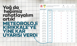 Meteoroloji’den Kırıkkale’ye kar uyarısı!