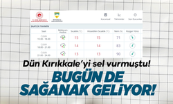 Kırıkkale’ye gök gürültülü sağanak geliyor! Sel ve su taşkınlarına dikkat!