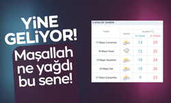 Kırıkkale’ye yağış geliyor! Hafta sonu planı yaparken dikkat!