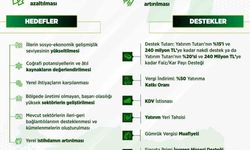 Bakan Kacır: "Yerel Kalkınma Hamlesi Teşvik Programı’nı uygulamaya alıyoruz"