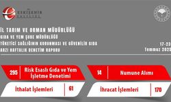 Gıda denetimlerinde 273 bin TL ceza yazıldı