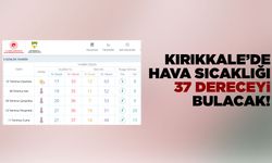 Kırıkkale’de Kavurucu Sıcaklar Devam Ediyor