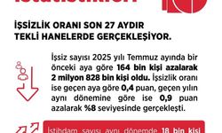 Bakan Işıkhan: "İşsizlik oranı yüzde 8 seviyesinde"