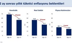 Bakan Şimşek: "Enflasyon beklentileri iyileşiyor"
