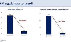 Bakan Şimşek: "KKM’nin sonlanmasıyla finansal istikrar daha da güçlenecek"