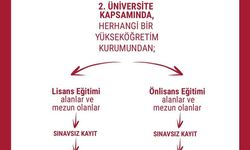İkinci üniversite fırsatıyla geleceğe yatırım
