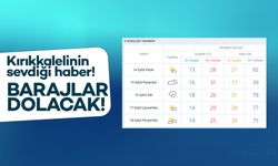 Kırıkkale’de Salı Günü Gök Gürültülü Sağanak Bekleniyor