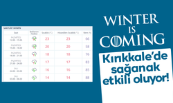 Kırıkkale’de Sağanak Yağış Etkili Oluyor!