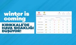 Kırıkkale’de 6 Kasım Perşembe Günü Sağanak Yağış Bekleniyor