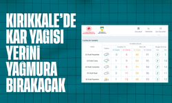 Kırıkkale Güne Karla Uyandı, Yağış Yağmura Dönecek