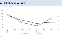 Bakan Şimşek: '2025 yılında ekonomimiz yüzde 3,6 büyüdü'