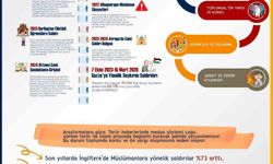 RTÜK Başkanı Daniş'ten İslamofobiyle Mücadele Uluslararası Günü paylaşımı