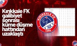Kırıkkale FK, Diyarbekirspor galibiyeti sonrası küme düşme hattından uzaklaştı