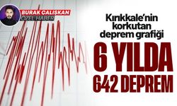 Kırıkkale'nin 6 yıllık deprem grafiği; 6 yılda 642 deprem meydana geldi!