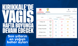 Kırıkkale’de yağış devam edecek! Son yılların en yağışlı bahar ayları yaşanıyor!