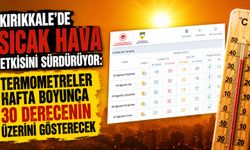 Kırıkkale'de Sıcak Hava Etkisini Sürdürüyor: Termometreler Hafta Boyunca 30 Derecenin Üzerini Gösterecek
