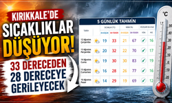 Kırıkkale'de sıcaklıklar düşüyor: 33 dereceden 28 dereceye gerileyecek