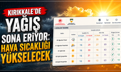 Kırıkkale'de yağış sona eriyor: Hava sıcaklığı yükselecek