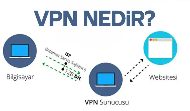 VPN nedir? İnternet güvenliği ve gizliliğini nasıl sağlar?