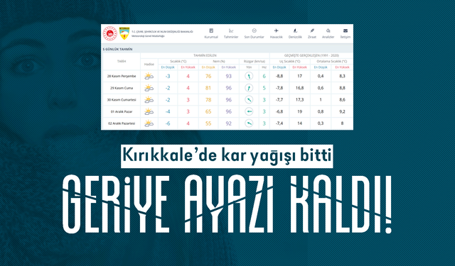 Kırıkkale’de soğuk hava etkili olacak