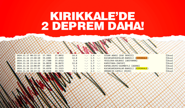 Kırıkkale’de 2 deprem daha meydana geldi!