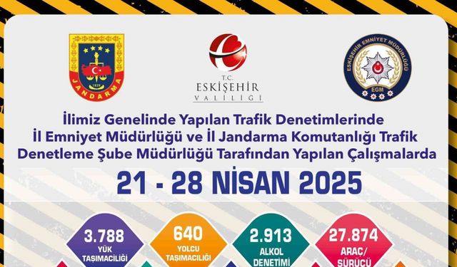 1 haftada 8 bin 279 trafik cezası