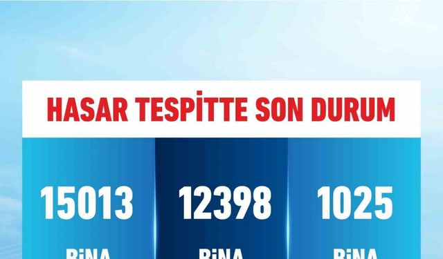 Bakan Kurum: "12 bin 398 bina hasarsız, bin 25 bina az hasarlı"