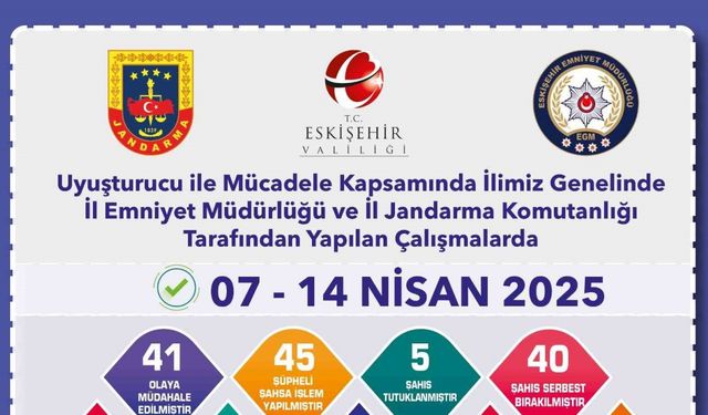 Uyuşturucu operasyonlarında 45 şüpheliye işlem yapıldı