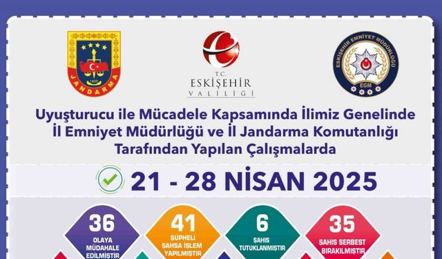Uyuşturucu operasyonu: 41 şüpheliye işlem
