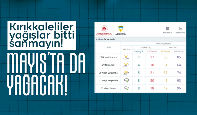 Kırıkkale’ye sağanak yağış geri dönüyor!