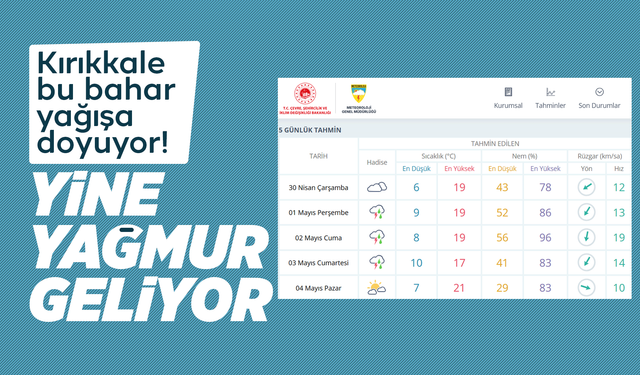 Kırıkkale'de Yağışlı Hava Etkisini Sürdürecek