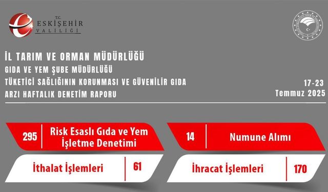 Gıda denetimlerinde 273 bin TL ceza yazıldı