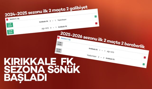 Kırıkkale FK’dan Yeni Sezona Sönük Başlangıç