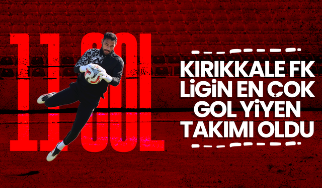 Kırıkkale FK, ligin en çok gol yiyen takımı oldu