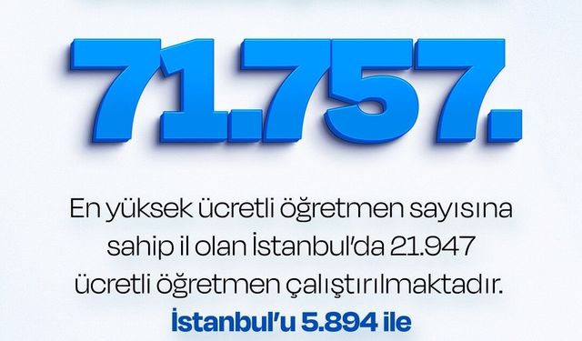 Türk Eğitim-Sen araştırdı: 62 ilde 71 bin 757 ücretli öğretmen sayısı ve 55 ilde 80 bin 449 öğretmen açığı