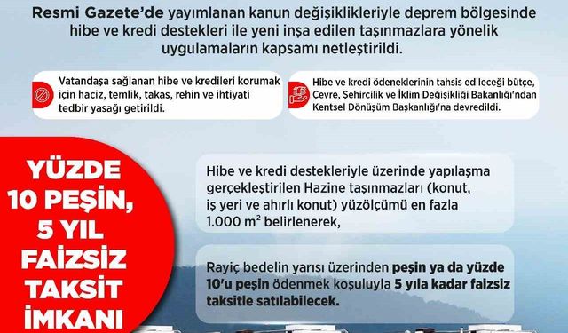 Torba kanun ile deprem bölgesinde yerinde dönüşüm yapılarına kolaylık sağlandı
