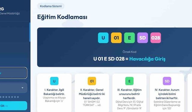 Bakan Uraloğlu: 'Şehit yakınlarımızın ve gazilerimizin sivil havacılık alanındaki eğitimlere kolay erişimini sağlıyoruz'