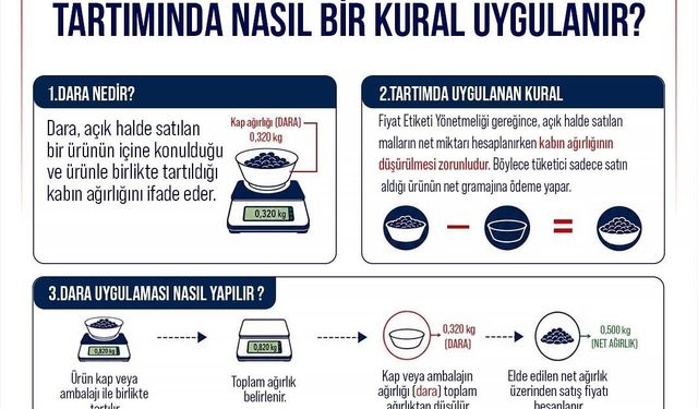 Ticaret Bakanlığı'ndan tüketici haklarına ilişkin açıklama