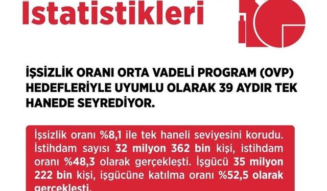 Bakan Işıkhan: 'İstihdamda daha iyi seviyelere ulaşacağız'