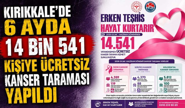 Kırıkkale'de 6 ayda 14 bin 541 kişiye ücretsiz kanser taraması yapıldı