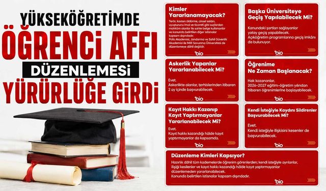 Yükseköğretimde öğrenci affı düzenlemesi yürürlüğe girdi